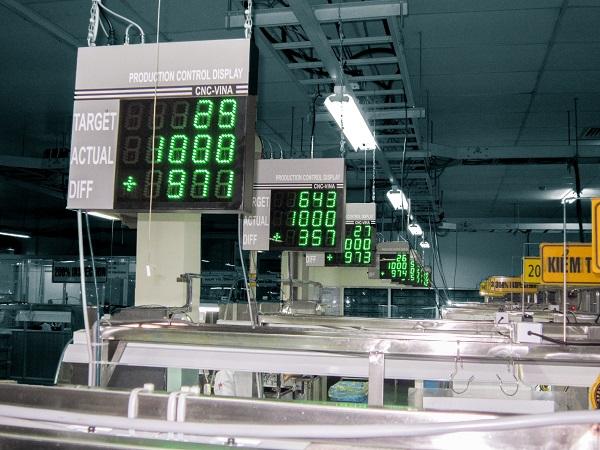 Industrial Andon & Factory Displays