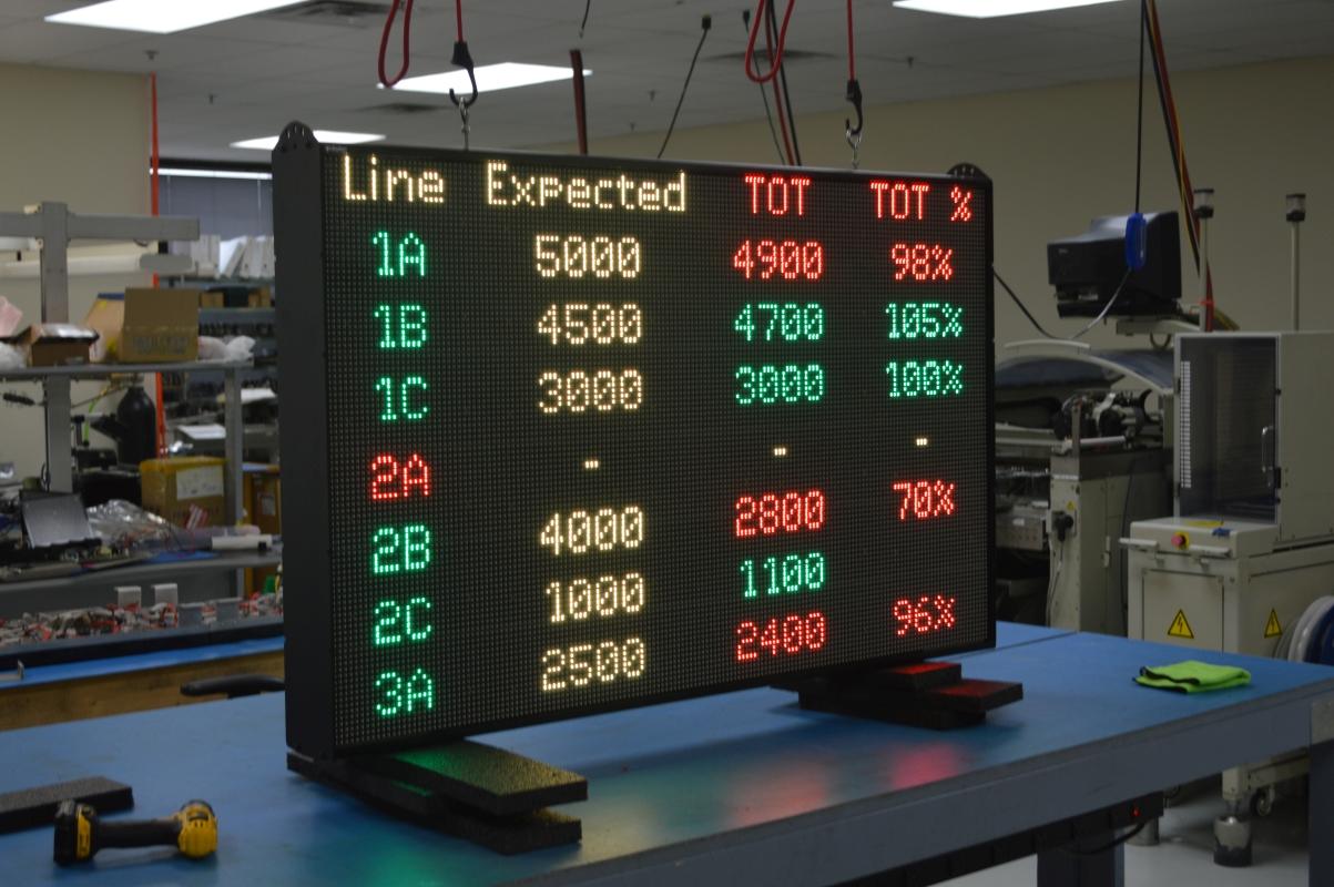 Industrial Andon & Factory Displays